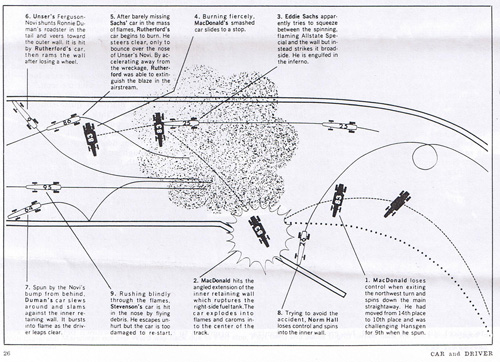 Car and Driver magazine, 1964 Indianapolis 500