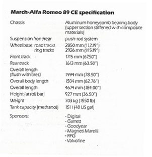 March 89CE specs, press kit