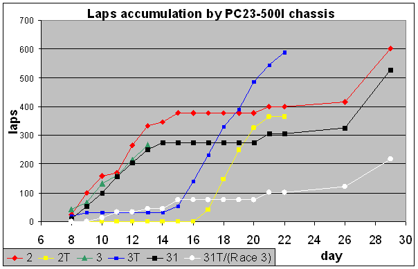 Indy '94 infographic