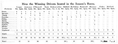 1915 points list, Shaw