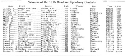 1915 winners list, The Horseless Age