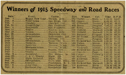 1915 winners list, Sporting Life