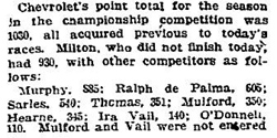 1920 AAA Championship results