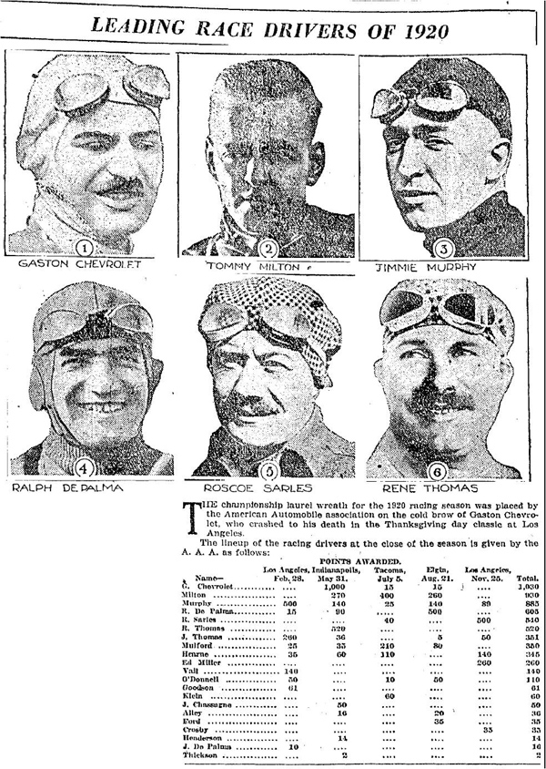 1920 AAA Championship results