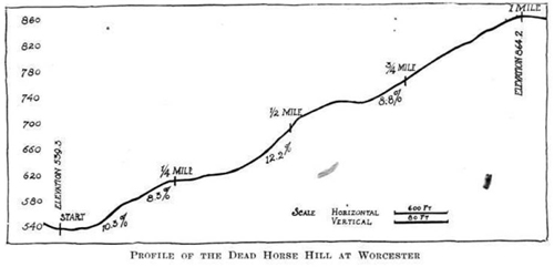 Dead Horse Hill