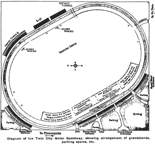 Twin City Speedway