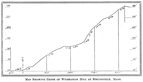 Wilbrahim Hill