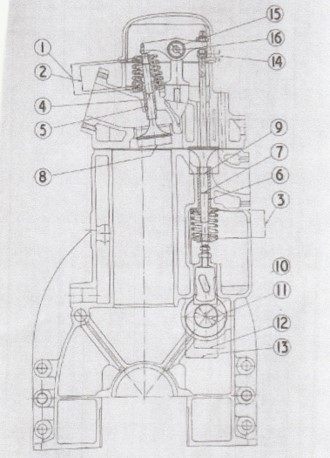 Rolls-Royce B series engine cross section