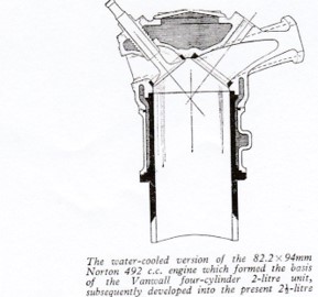 Water-cooled experimental BRM/Norton 500cc